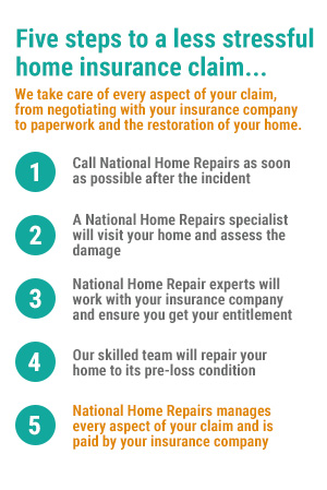 Five steps to less stress on your home insurance claim