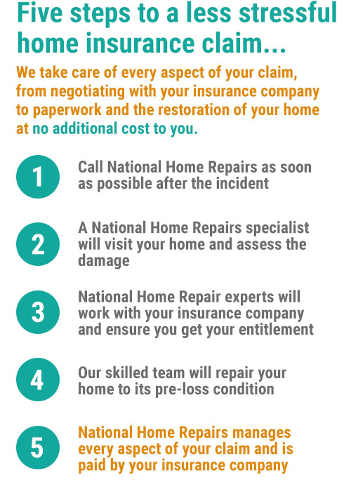 Insurance claims explained with National Home Repairs